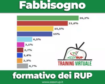 fabbisogno formazione RUP